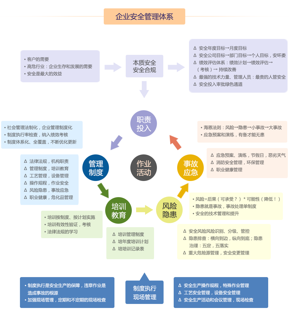 企业管理